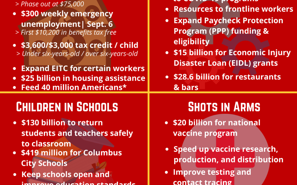 Infographic on American Rescue Plan