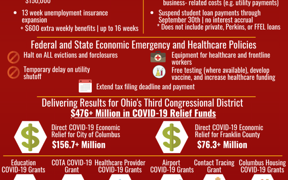 Confronting the Coronavirus Graphic