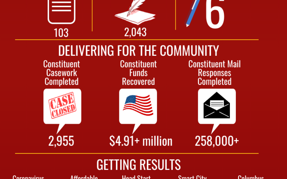 Legislative Accomplishment Highlights | July 2021 Update