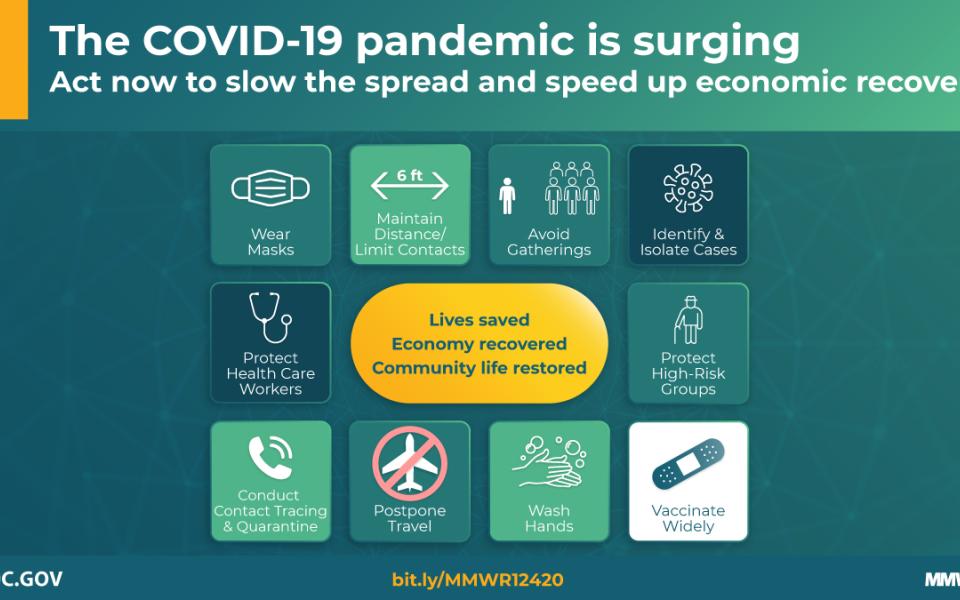 steps on how to prevent spread