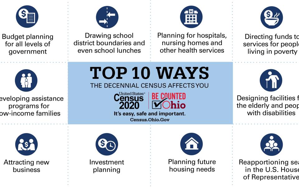 Infographic on Census